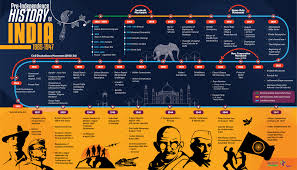 Indian History Timeline Chart In Tamil Bedowntowndaytona Com