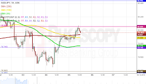 Patterns Sgd Jpy Aud Sgd