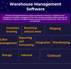 Erp refers to 'enterprise resource planning' software which integrates various functions of inventory management. Top 14 Warehouse Management Software In 2021 Reviews Features Pricing Comparison Pat Research B2b Reviews Buying Guides Best Practices