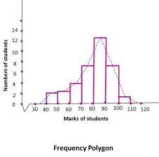 Data Handling Bar Graphs Graphing School Help