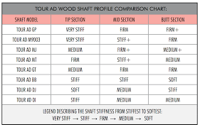 Review Graphite Design Tour Ad Gp Shafts Golfwrx