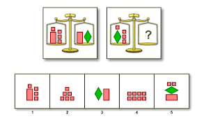 Participant 4's performance on the written version of the symbol digit modalities test was impaired ( t = 22) consistent with graphomotor slowing  38 . Wisc Test Sample Questions For 9 Year Olds Testingmom Com