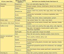 4 emotional eating strategies organic selfie