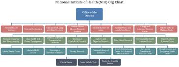 Nih Org Chart