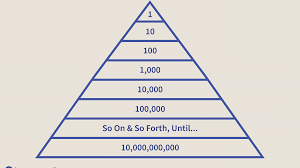 © provided by the telegraph bernie madoff pictures in 2009. What Is A Pyramid Scheme
