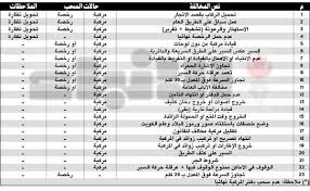 4 مخالفات تستوجب سحب الليسن جريدة الأنباء kuwait