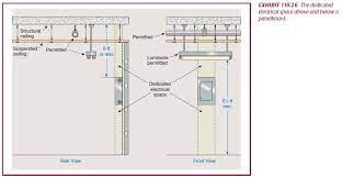 Electrical code clearance above panel. Panel Box Clearance Code Question Diy Home Improvement Forum
