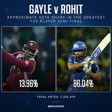 Garena free fire has been very popular with battle royale fans. The Greatest T20 Player Chris Gayle Or Rohit Sharma