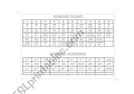 English Worksheets Ordinal Numbers Chart