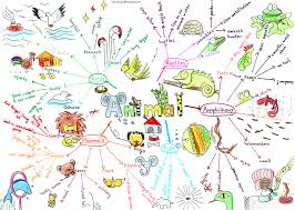 Animals Mind Map Examples Mind Map Design Simple Mind Map