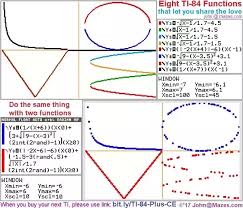 how to graph a circle on a calculator quora