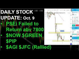 Daily Stock Review Oct 9 Now Jfc Pip Agi Green