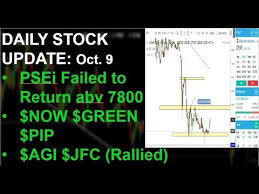 daily stock review oct 9 now jfc pip agi green