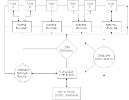 Good time management enables an individual to complete more in a shorter period of time, lowers stress, and leads to career success. Project Management For Construction Organization And Use Of Project Information