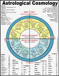 vedic astrology calculator