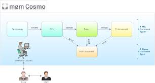Apache camel is messaging technology glue with routing. Designing And Implementing Our Camel Based Mgm Cosmo Router Robust And Fail Safe Message Routing With Apache Camel Part 1 Mgm Insights