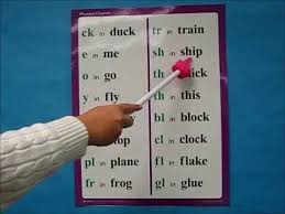 This Is A Reading Of A Beka Books Phonics Charts 6 7 And 8