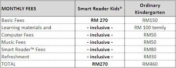 Yuran smart reader kids iqram haqimi 3:05 pm ok kalo sebut yuran mesti semua parents akan lap peluh. Smart Reader Kids Seksyen 3 Shah Alam Selangor Malaysia Smart Reader Kids Preschool 3 To 6 Years