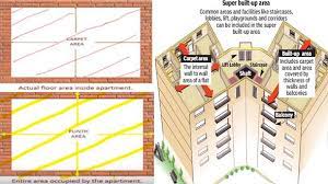What Are The Differences Among Carpet Area And Plinth Or Built Up Area Building Area Carpet Areas