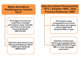 Seiring berlalunya tahun, keperluan untuk antivirus yang baik terus meningkat. Http Norhamni Makdek Blogspot Com 2011 11 Definisi Perniagaan Kecil Dan Sederhana 18 Html
