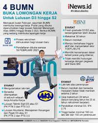 Update, daftar yg saya ketik diatas adalah hasil ketik ulang dari daftar pekerjaan yg tercantum di formulir perubahan. Lowongan Kerja Di Bumn Simak Persyaratannya