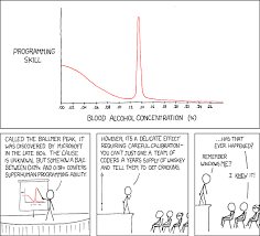 Xkcd Ballmer Peak