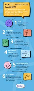 11 Best Sales Crm Software Of 2022