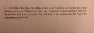 solved 5 the following data was obtained from a sieve an