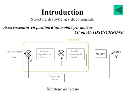 Les Asservissements Ppt Video Online Telecharger