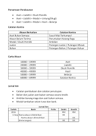 * penyata pendapatan, * penyata kedudukan kewangan dan. Nota Formula Prinsip Perakaunan Flip Ebook Pages 1 28 Anyflip Anyflip