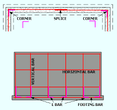 Concrete Reinforcement Calculator For Walls