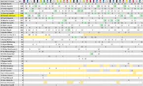 Who would be the 2016 nascar champion as leader of the 2016 nascar cup series point standings without the chase format? Final 2016 Sprint Cup Standings If Nascar Used F1 S Top Ten Points System Nascar