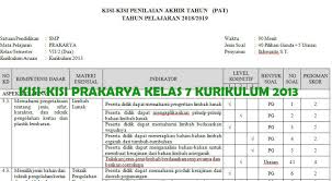 Silahkan simak soal uts/pts prakarya kelas 7 semester ganjil berikut ini. Kisi Kisi Pat Prakarya Smp Kelas 7 Kurikulum 2013 Didno76 Com