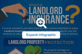 Get an instant landlord insurance quote online and purchase a policy in a few minutes. What Does Landlord Insurance Cover Allstate