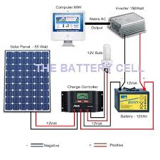 With the series parallel arrangement in the solar panel wiring diagram above you can power 48 volt appliances while charging your batteries faster 14 amps thus storing more energy per available daylight hours plus you get 420 amp hours of storage capacity. Solar Basics Thebatterycellonline