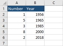 How To Switch X And Y Axis In Excel Excel Tutorials