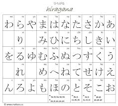 Maikeru Cc Hiragana And Katakana Charts