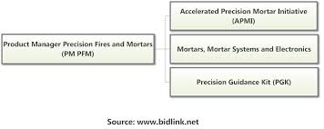 June 2019 Bidlink Defense Industry News