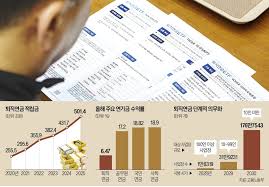 2030년 퇴직금 사라진다…'기금형 퇴직연금'도 도입