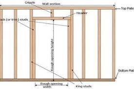 How To Frame A New Interior Wall Door Frame Hunker Prehung Doors Door Frame Basement Remodeling