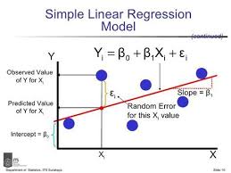Pin On Statistics Math
