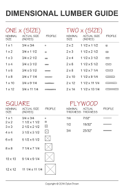 Dimensional Lumber Sizes Guide Dimensional Lumber Carpentry Diy Lumber