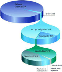 Also known as the minerals and geoscience department malaysia in english term. Spatial And Temporal Patterns Of Groundwater Quality In Selangor Malaysia Springerlink