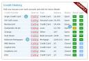Credit Reporting Agencies - FDIC
