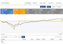 6 Google Finance Portfolio Replacements Alternatives