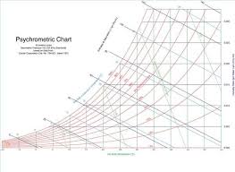 how to read a sling psychrometer atmospheric water