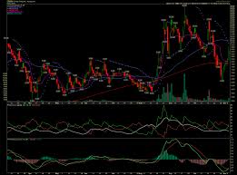 Buy To Cover Cron Short For 0 77 Percent Win