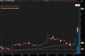 Super league gaming (super league or the company) (nasdaq: Are Penny Stocks Worth It Bally S Just Made A 100 Million Bet On 1