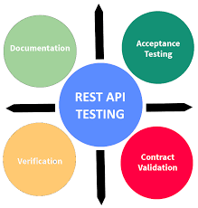 A rest api (also known as restful api) is an application programming interface that conforms to the constraints of rest architecture. Automatic Testing Of Restful Api