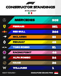 Driver championship standings of the 2020 formula 1 drivers championship. Current F1 Standings 2019